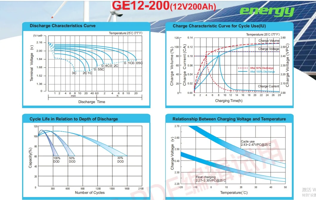 Ritar 12V200ah Solar Battery for Home Energy System with Lead Acid AGM Gel Opzv