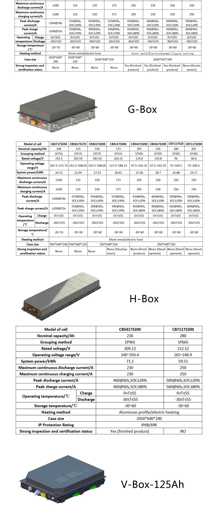 289.8V 100ah (100Ah 1P90S) LiFePO4 (LFP) Lithium Battery Pack Storage C Box Battery for Electric Vehicle Power Supply Bank Mining Trucks